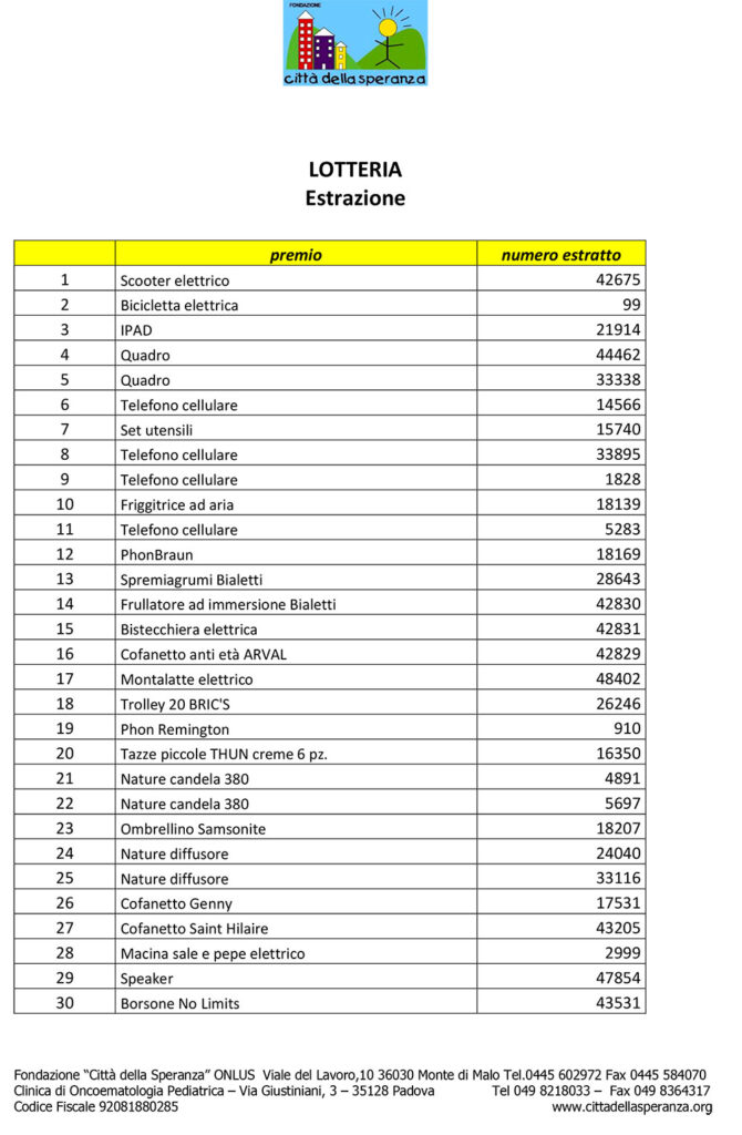 Lotteria della Speranza 2024 biglietti estratti Città della Speranza